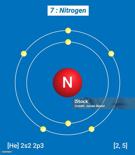Nitrogen Element Facts .
